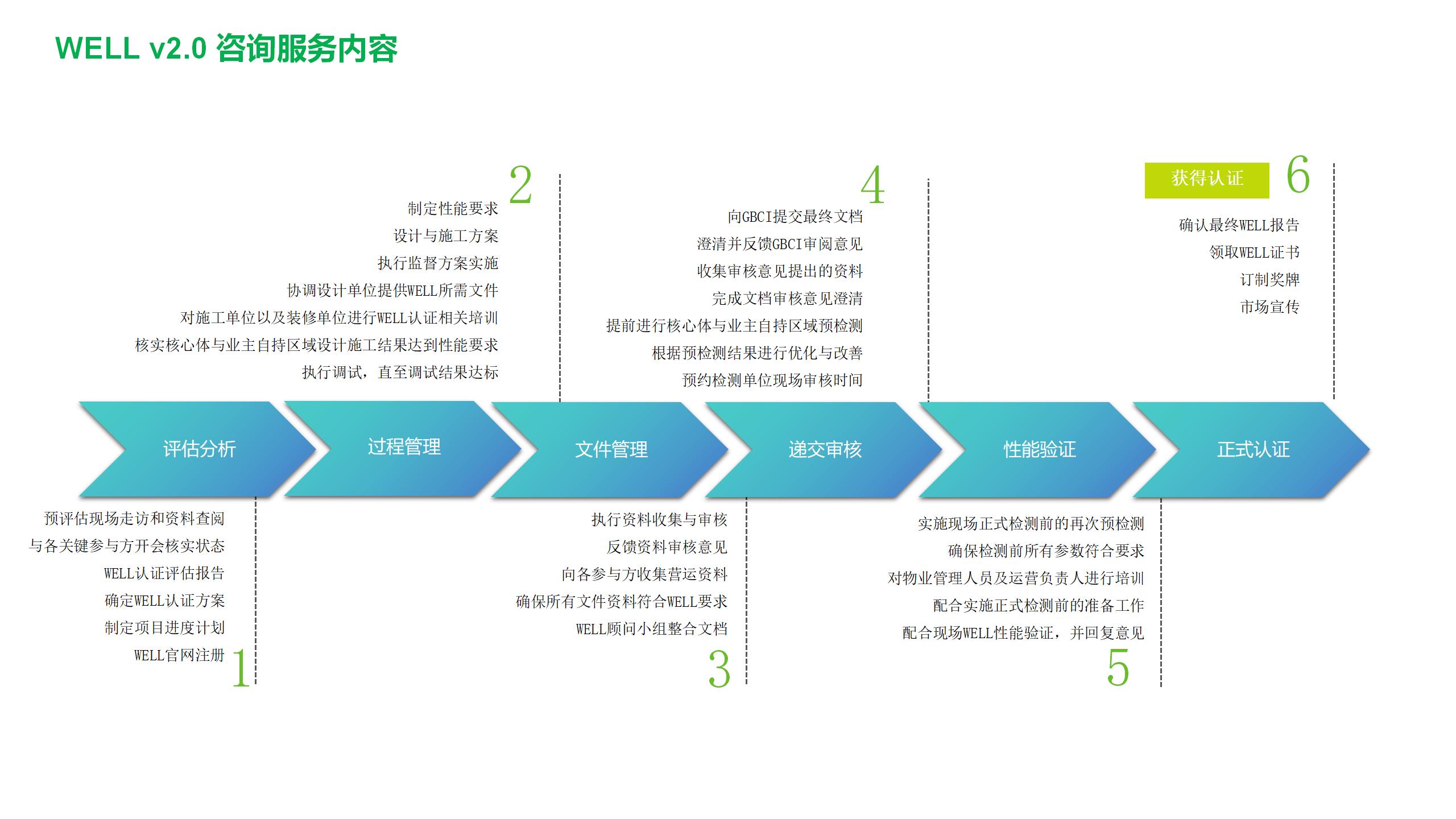 01 环球绿建 WELL AP 课件_108.jpg